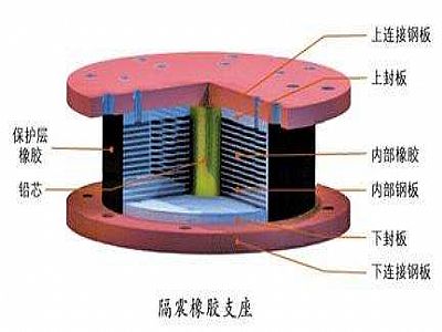 武功县通过构建力学模型来研究摩擦摆隔震支座隔震性能